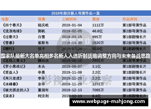 国家队最新大名单亮相多名新人入选折射战略调整方向与未来备战思路