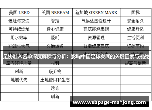 足协准入名单深度解读与分析：影响中国足球发展的关键因素与挑战